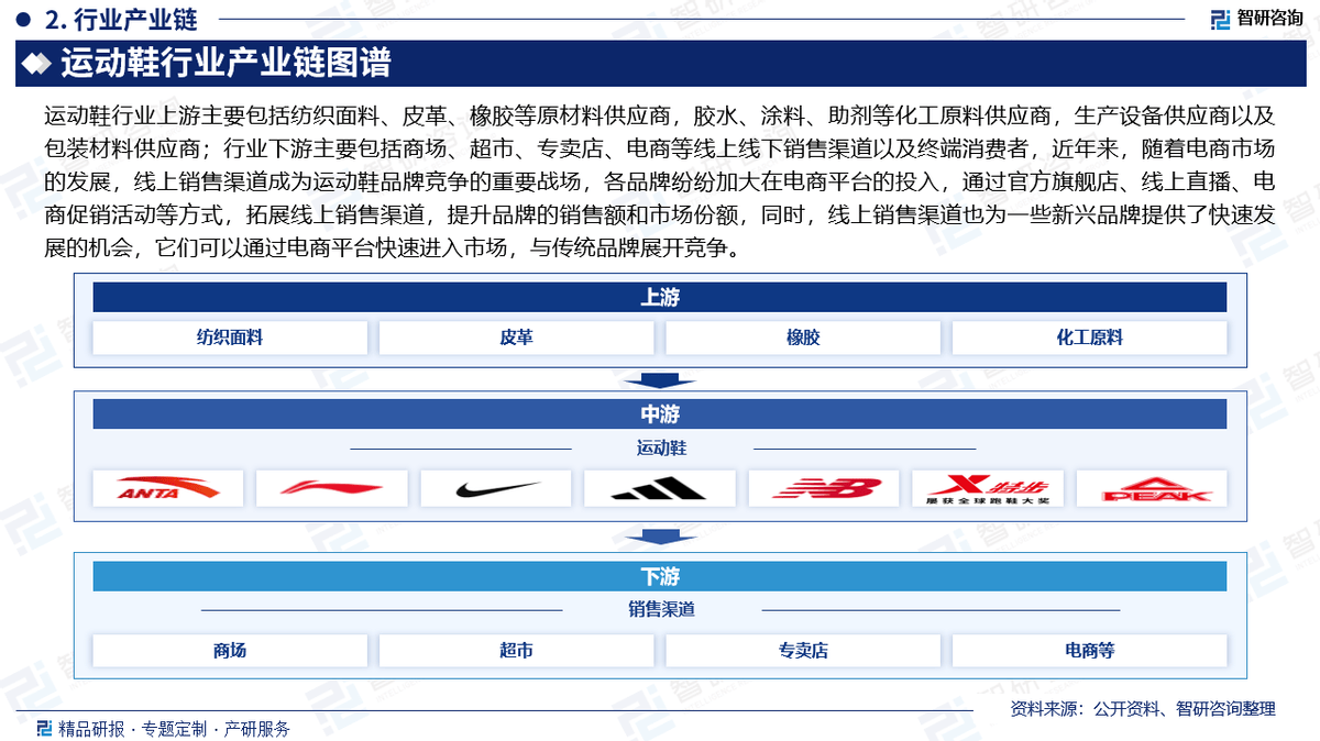 及投资前景研究报告（2025-2031年）新利体育luck18中国运动鞋行业发展现状(图5)