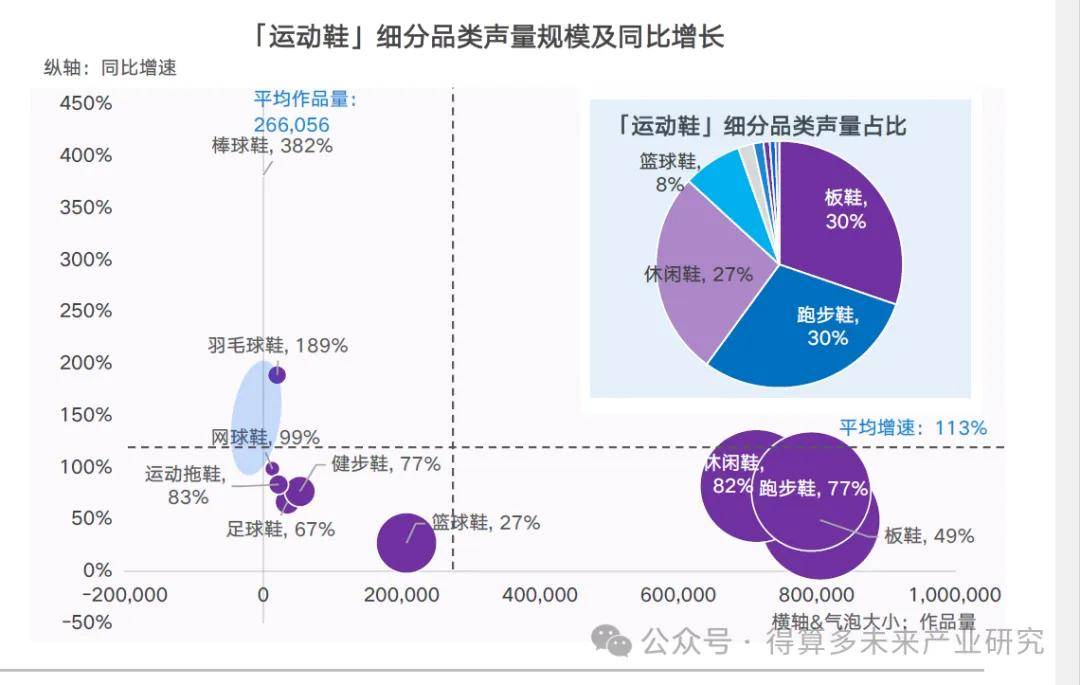 场现状及趋势（附60页报告）新利体育luck18运动鞋市(图3)