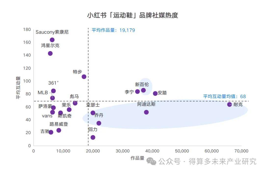 场现状及趋势（附60页报告）新利体育luck18运动鞋市(图8)