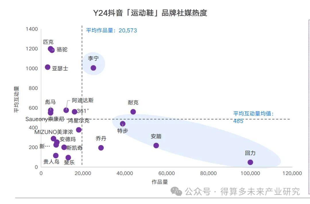 场现状及趋势（附60页报告）新利体育luck18运动鞋市(图10)