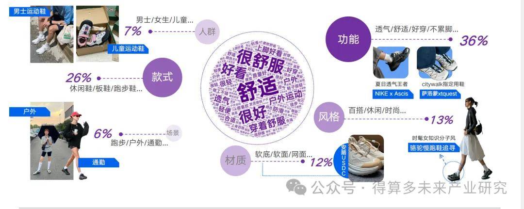 场现状及趋势（附60页报告）新利体育luck18运动鞋市(图9)