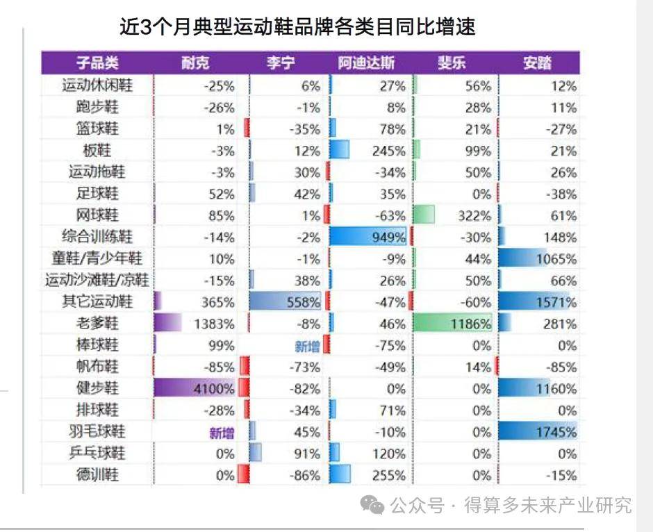 场现状及趋势（附60页报告）新利体育luck18运动鞋市(图12)