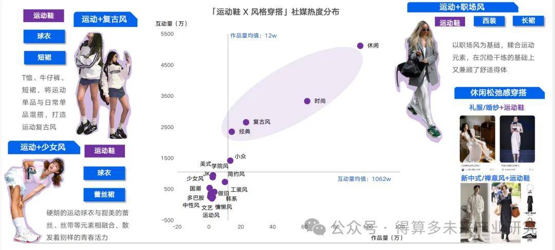 场现状及趋势（附60页报告）新利体育luck18运动鞋市(图16)