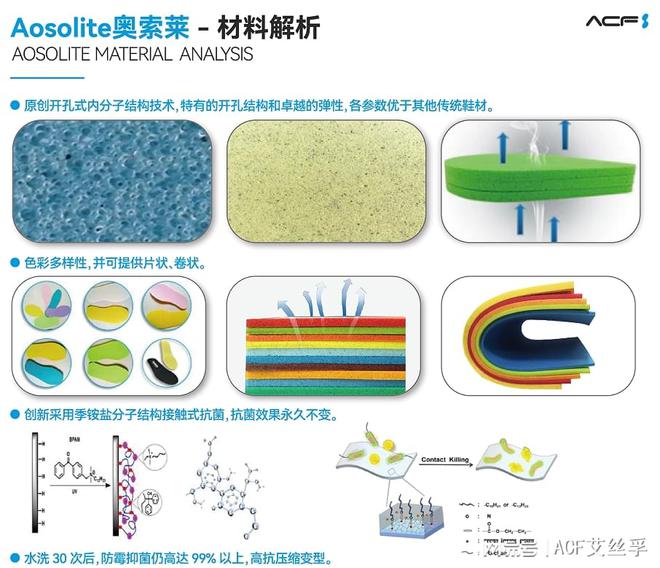 奥索莱材料在运动鞋领域的开发应用新利体育