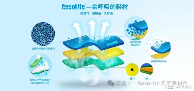 奥索莱材料在运动鞋领域的开发应用新利体育18解析AosoLite(图2)